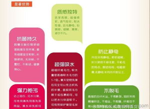 韓國3秒快干巾 2012地攤江湖的爆款浴巾及市場策略