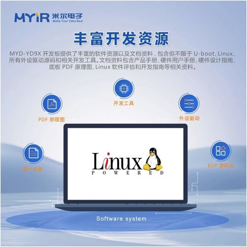 六核國產CPU 米爾自主可控、安全可信的高性能顯控核心板開發板及軟件開發