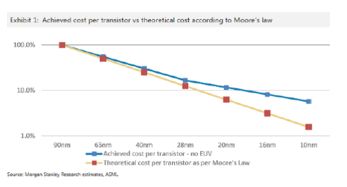 2016年摩根士丹利科技、電信與媒體行業展望報告解讀