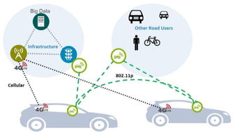 專(zhuān)欄 為什么只用攝像頭和光學(xué)雷達(dá)是不夠的？——從Uber自動(dòng)駕駛致死事件看感知融合與網(wǎng)絡(luò)技術(shù)開(kāi)發(fā)的必要性