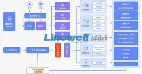 南威軟件集團發布“云網邊端”一體化產品體系，以數智賦能驅動軟件產業新一輪創新發展