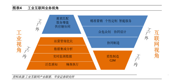 下一個(gè)風(fēng)口 新基建下的工業(yè)互聯(lián)網(wǎng)與互聯(lián)網(wǎng)銷售